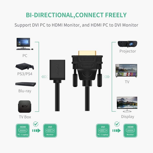 Adaptor Video UGREEN 20118, HDMI - DVI, 1080P, Negru