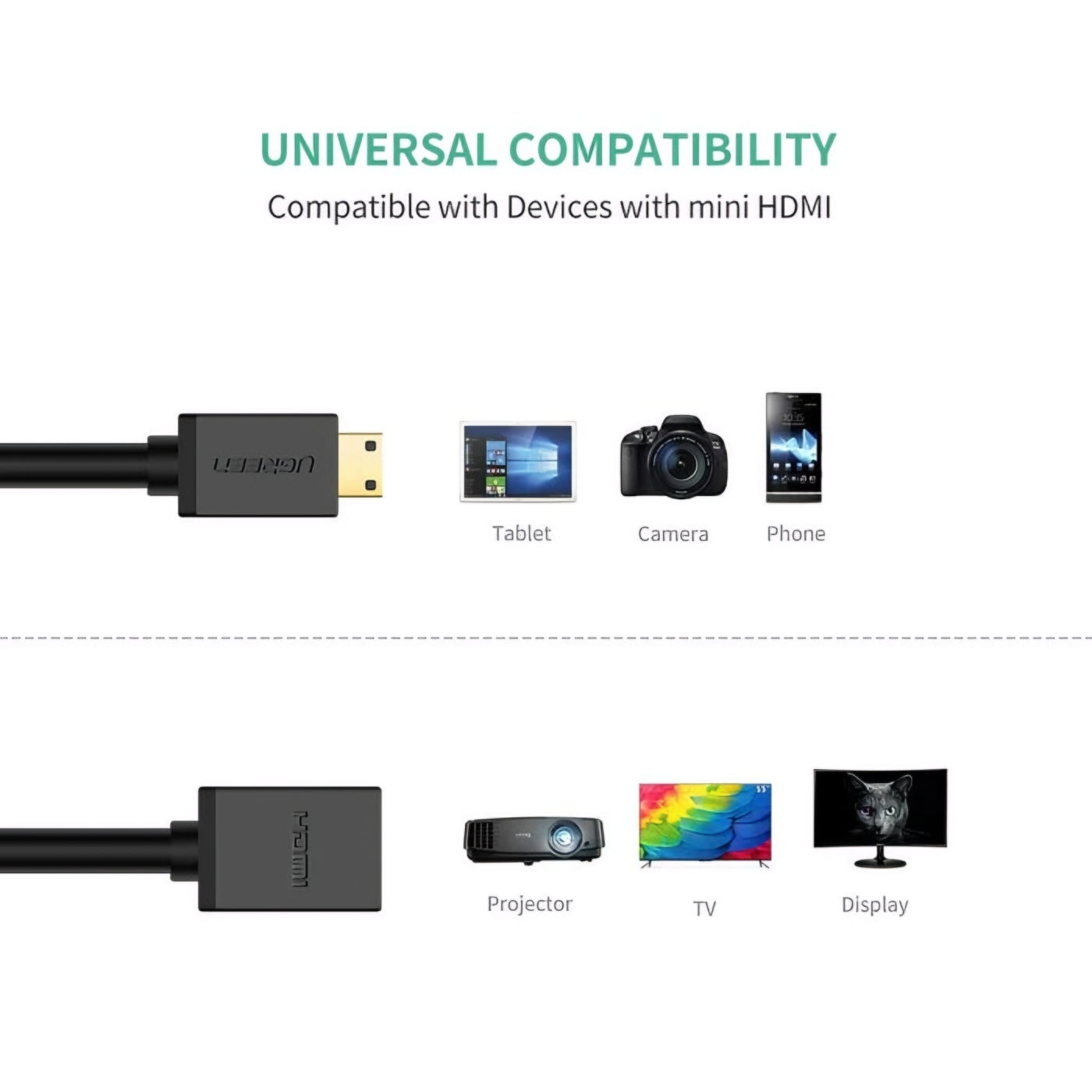 Adaptor Video UGREEN 20137, miniHDMI - HDMI, 4K, Negru