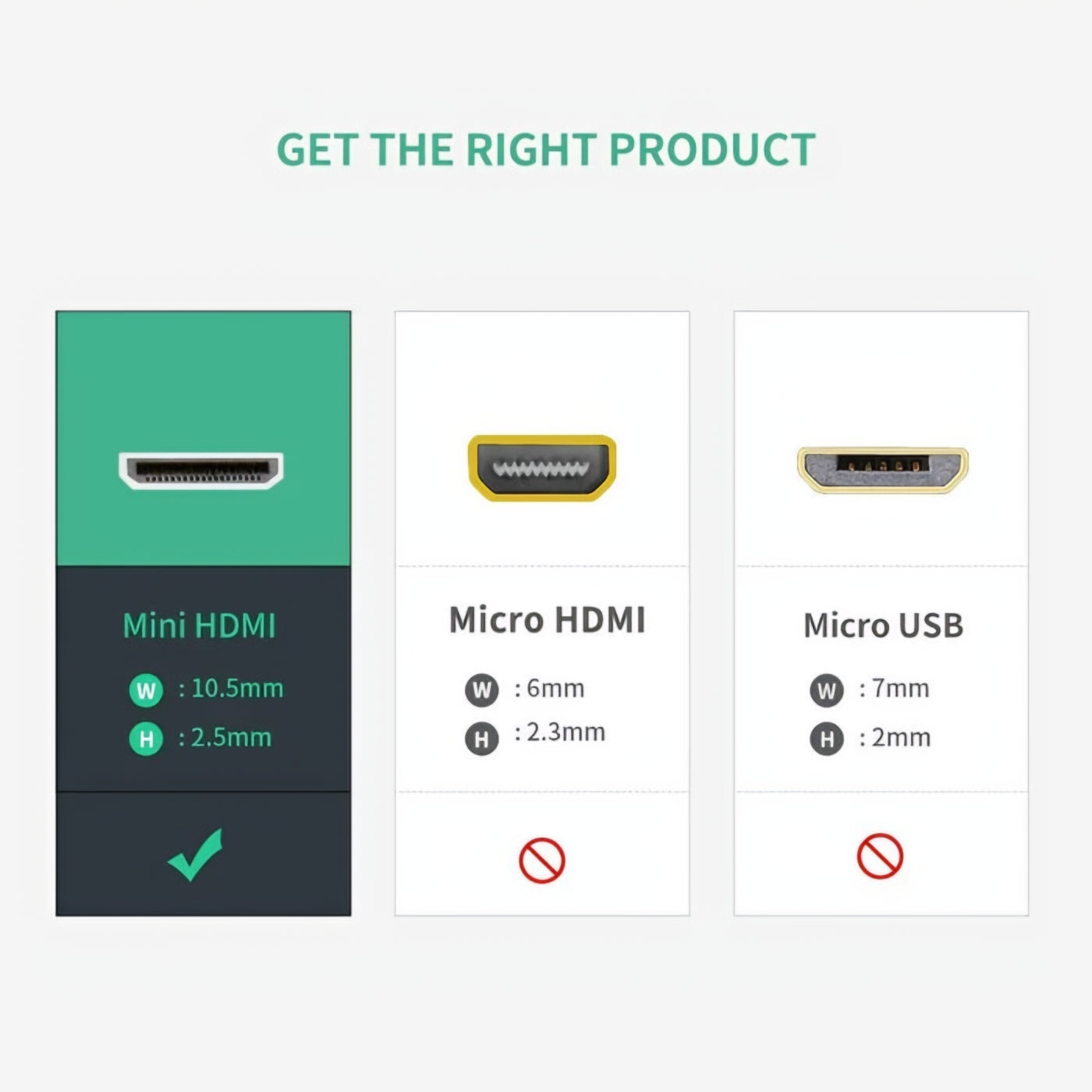 Adaptor Video UGREEN 20137, miniHDMI - HDMI, 4K, Negru