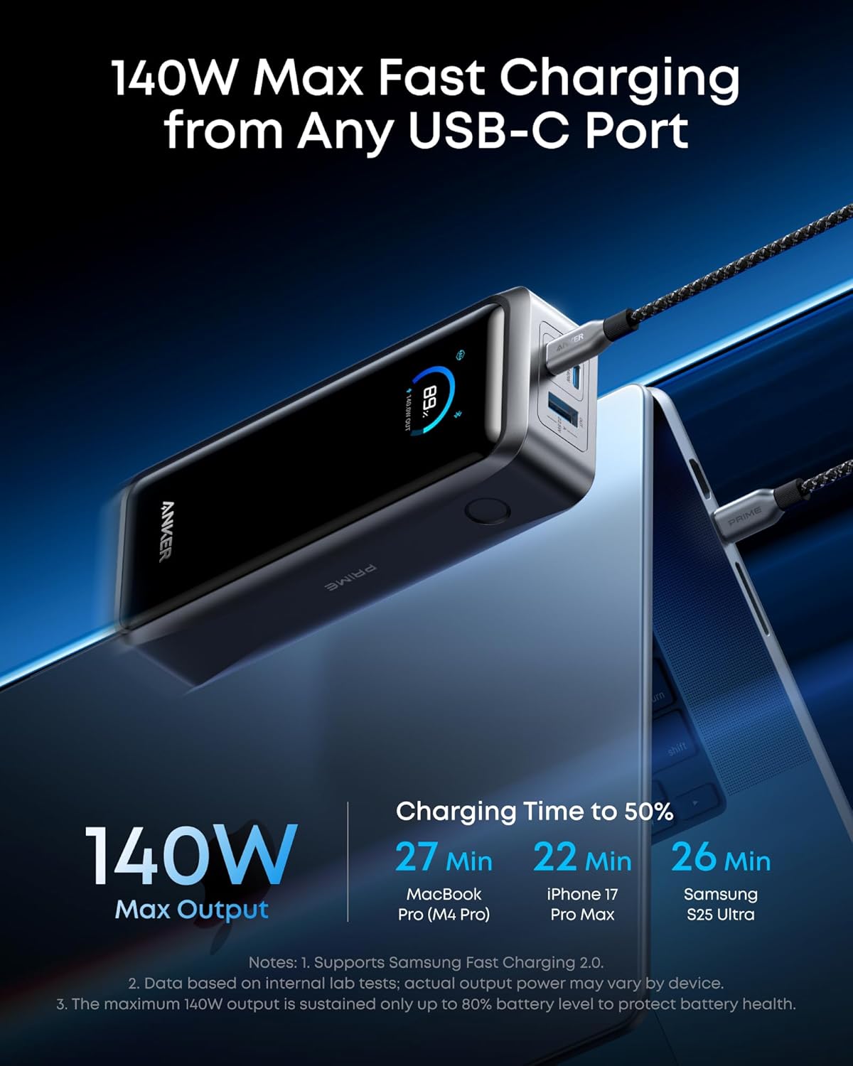 Baterie Externa Anker Prime, 26250mAh, 300W, QC + PD, 1 x USB-A - 2 x USB-C, Neagra A110AH11