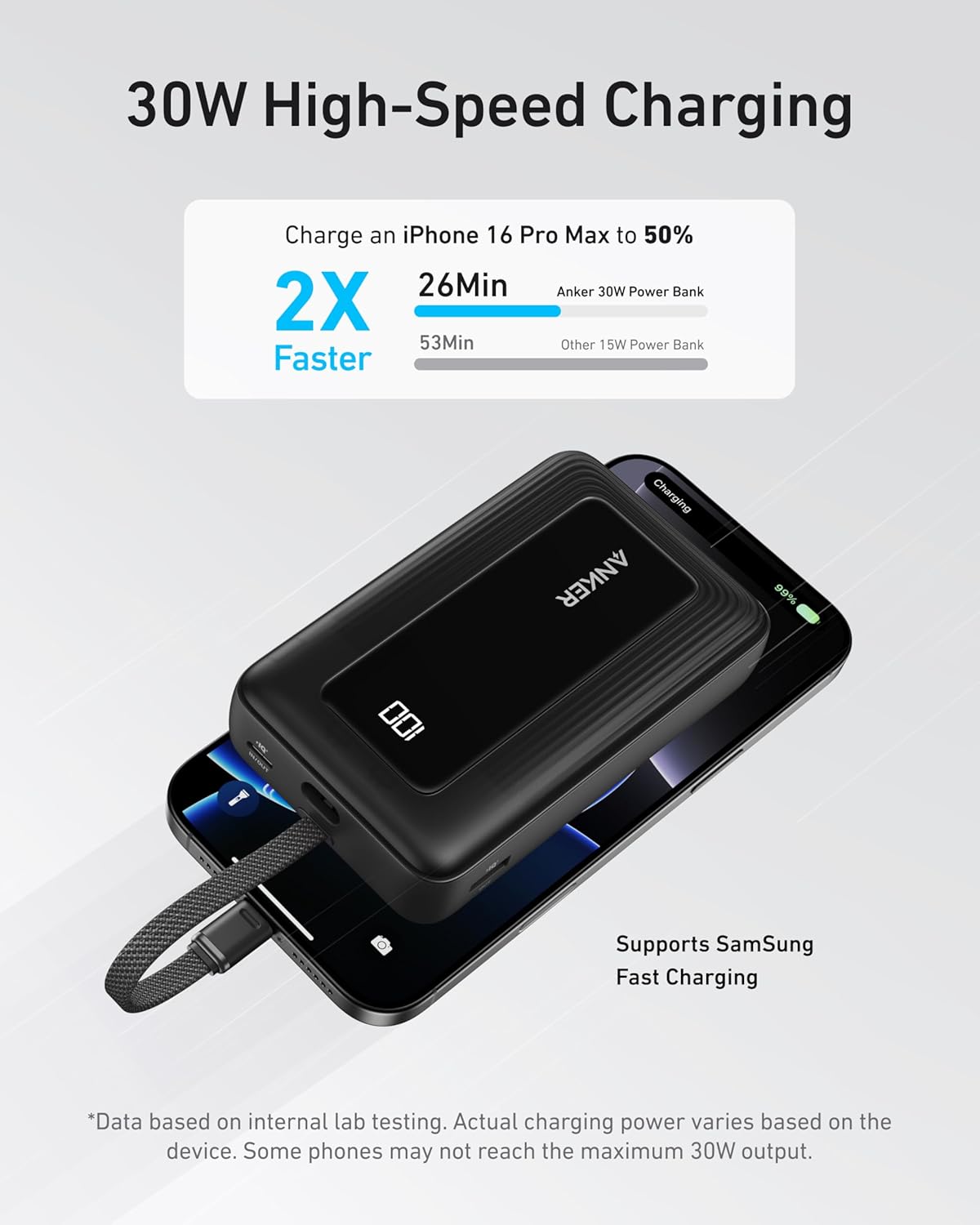 Baterie Externa Anker Zolo, 20000mAh, 30W, QC + PD, 1 x USB-A - 2 x USB-C, Neagra A1689011