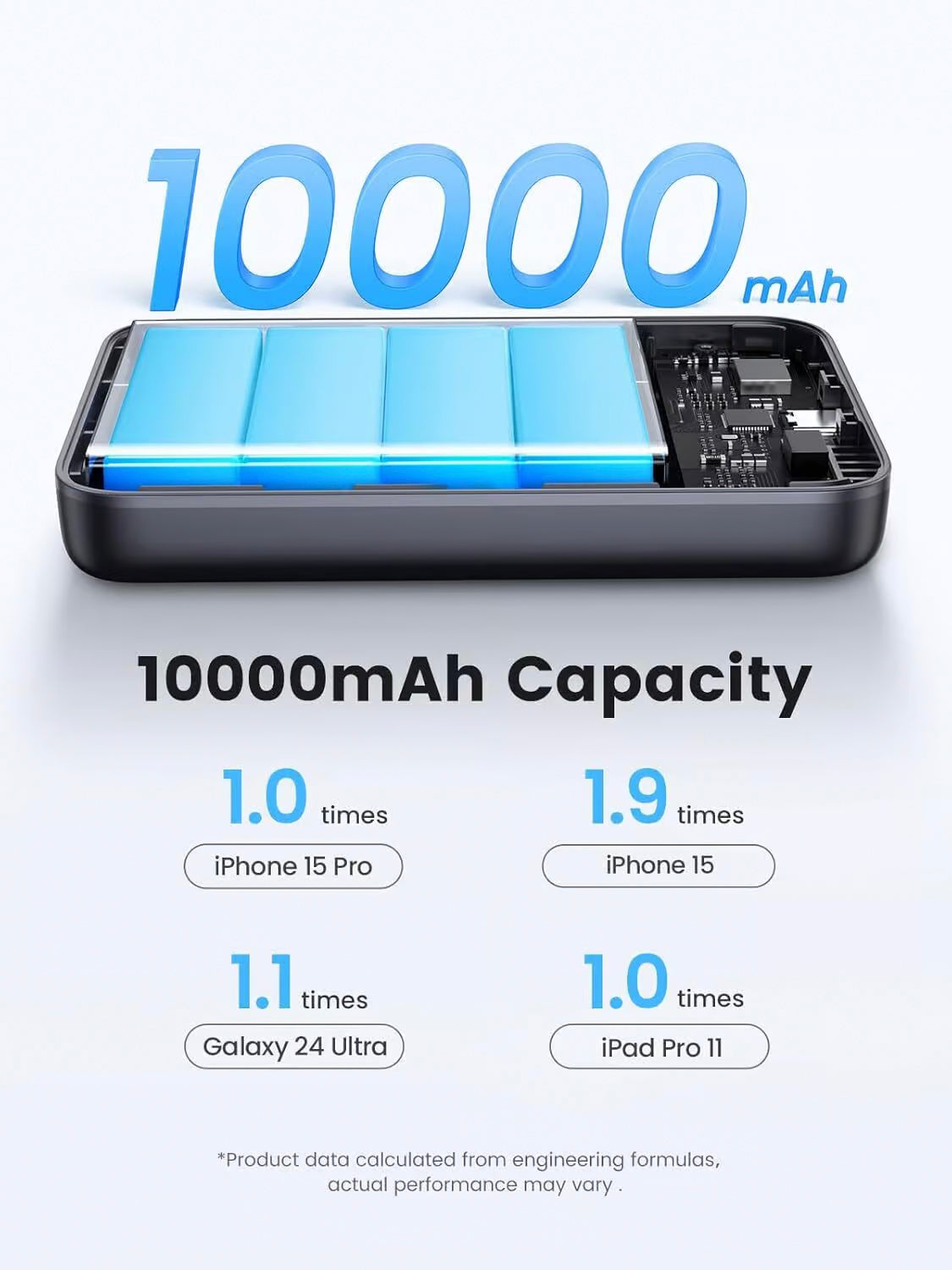 Baterie Externa UGREEN PB761, 10000mAh, 30W, PD + FQI, 1 x QI - 1 x USB-C, Gri