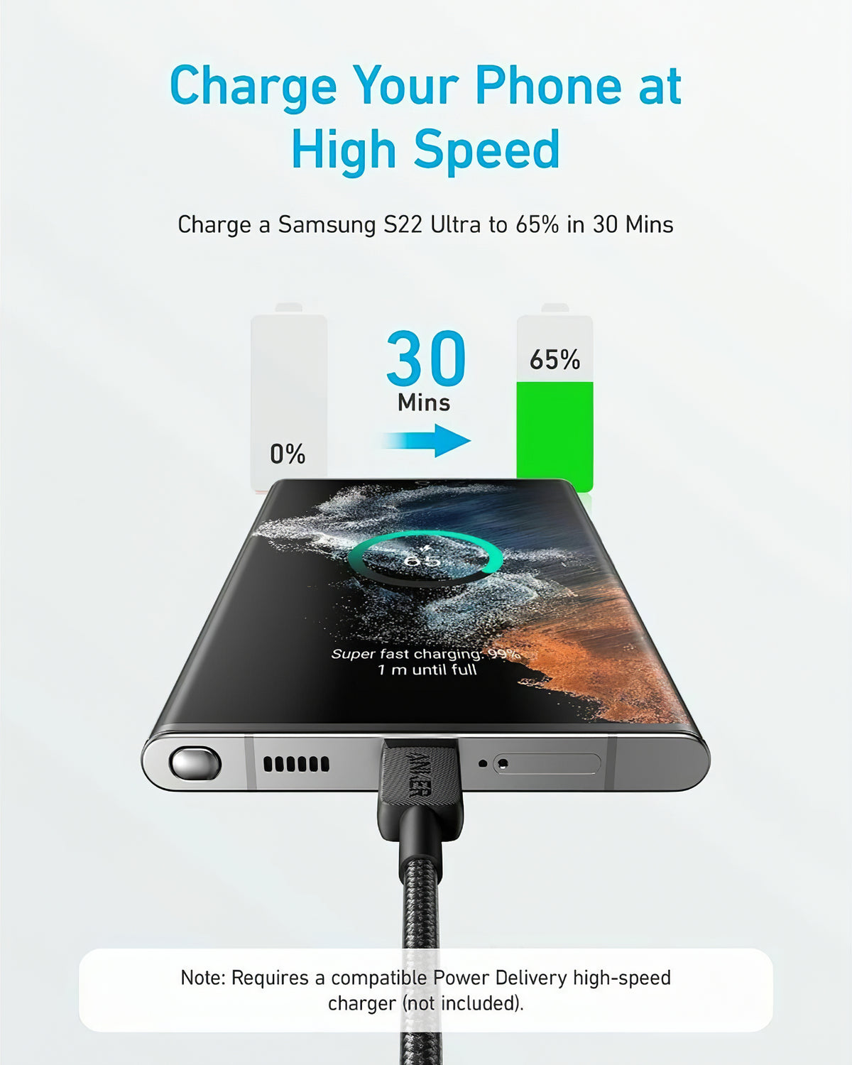 Cablu Date si Incarcare USB-C - USB-C Anker 322, 60W, 1.8m, Negru A81F6G11