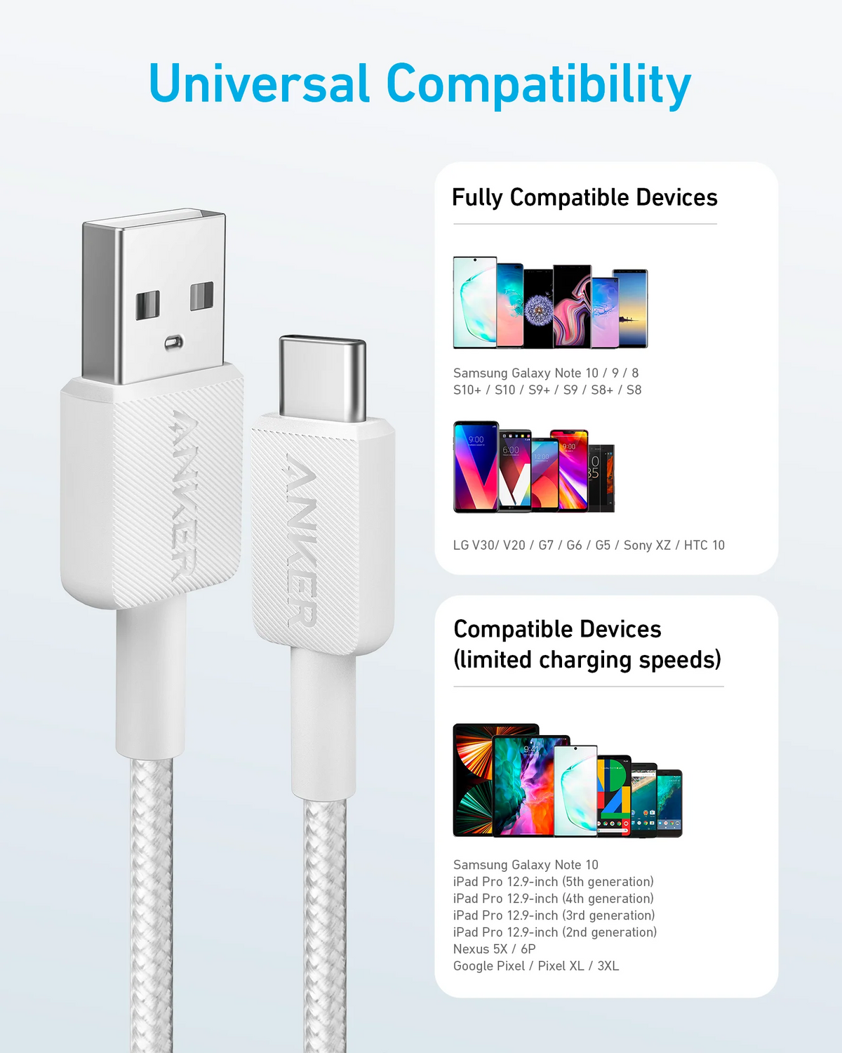 Cablu Date si Incarcare USB-A - USB-C Anker 322, 18W, 1.8m, Alb A81H6G21