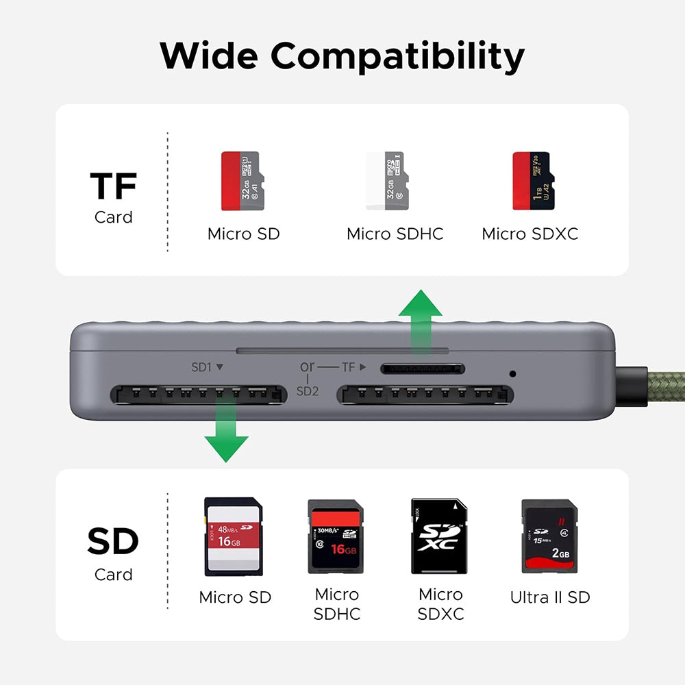 Cititor Card USB-C cu Organizator UGREEN 55886, 2 x SD - microSD, Gri