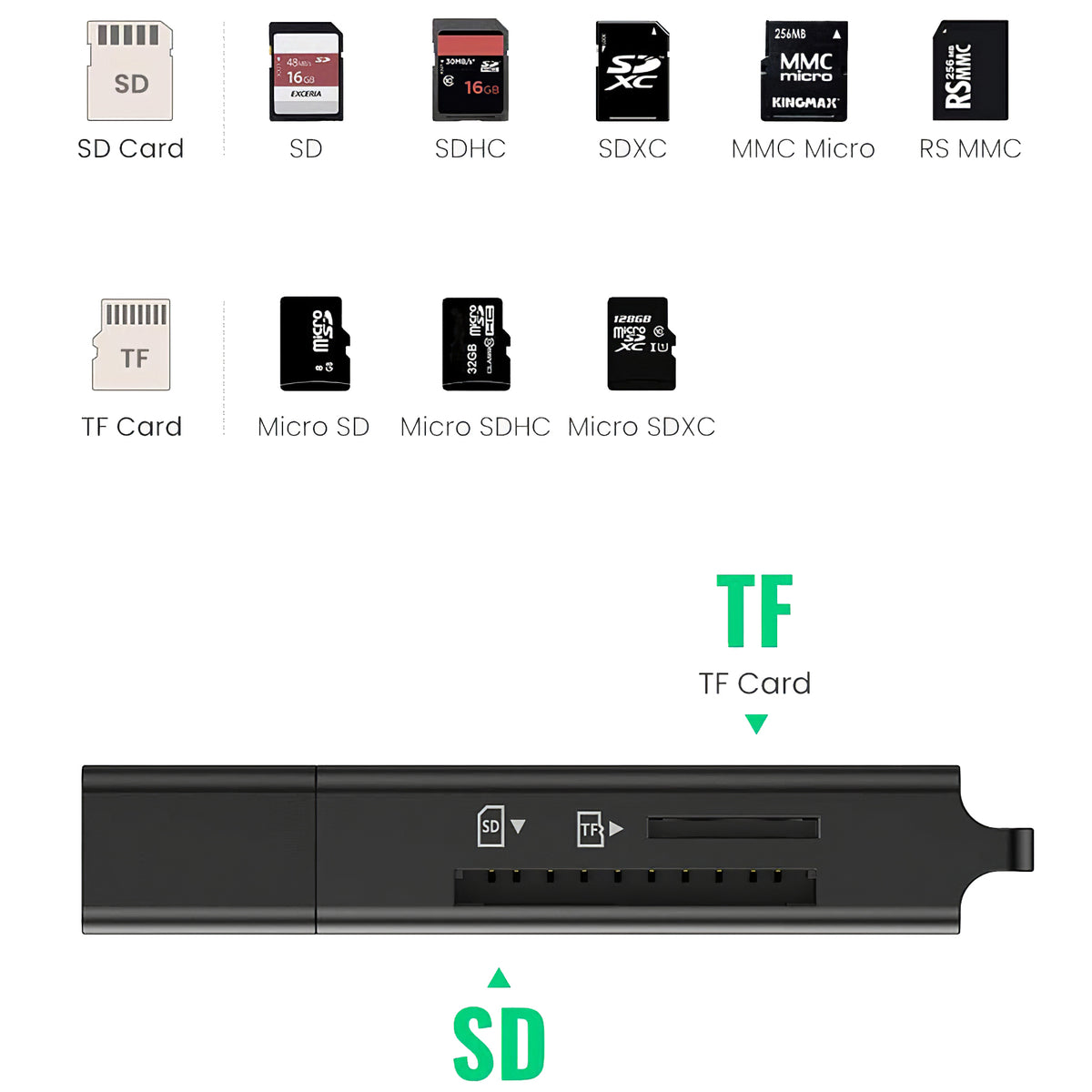 Cititor Card USB 3.0 UGREEN CM104, SD - microSD, Negru
