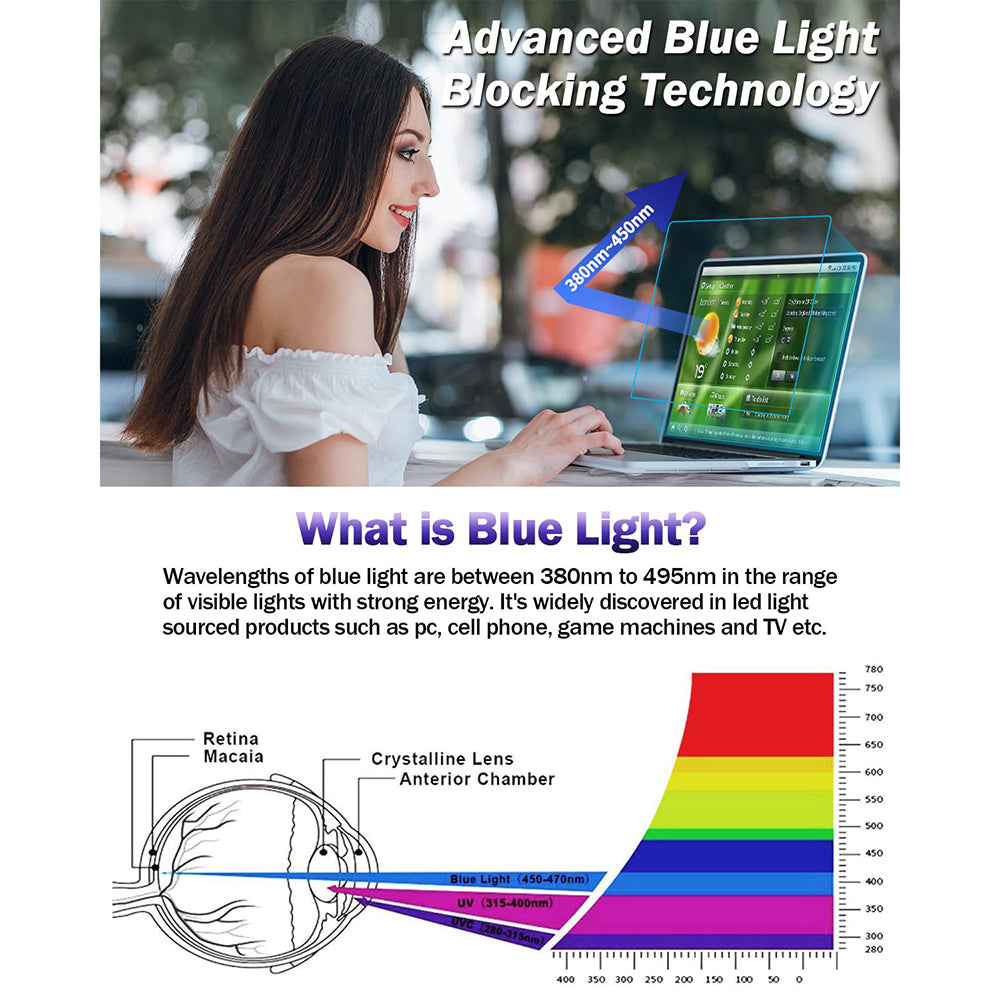 Folie Protectie Ecran Anti Blue Light Techsuit VisionProX pentru Apple MacBook Air M3 15inch (2024) / Air M2 15inch (2023), Plastic