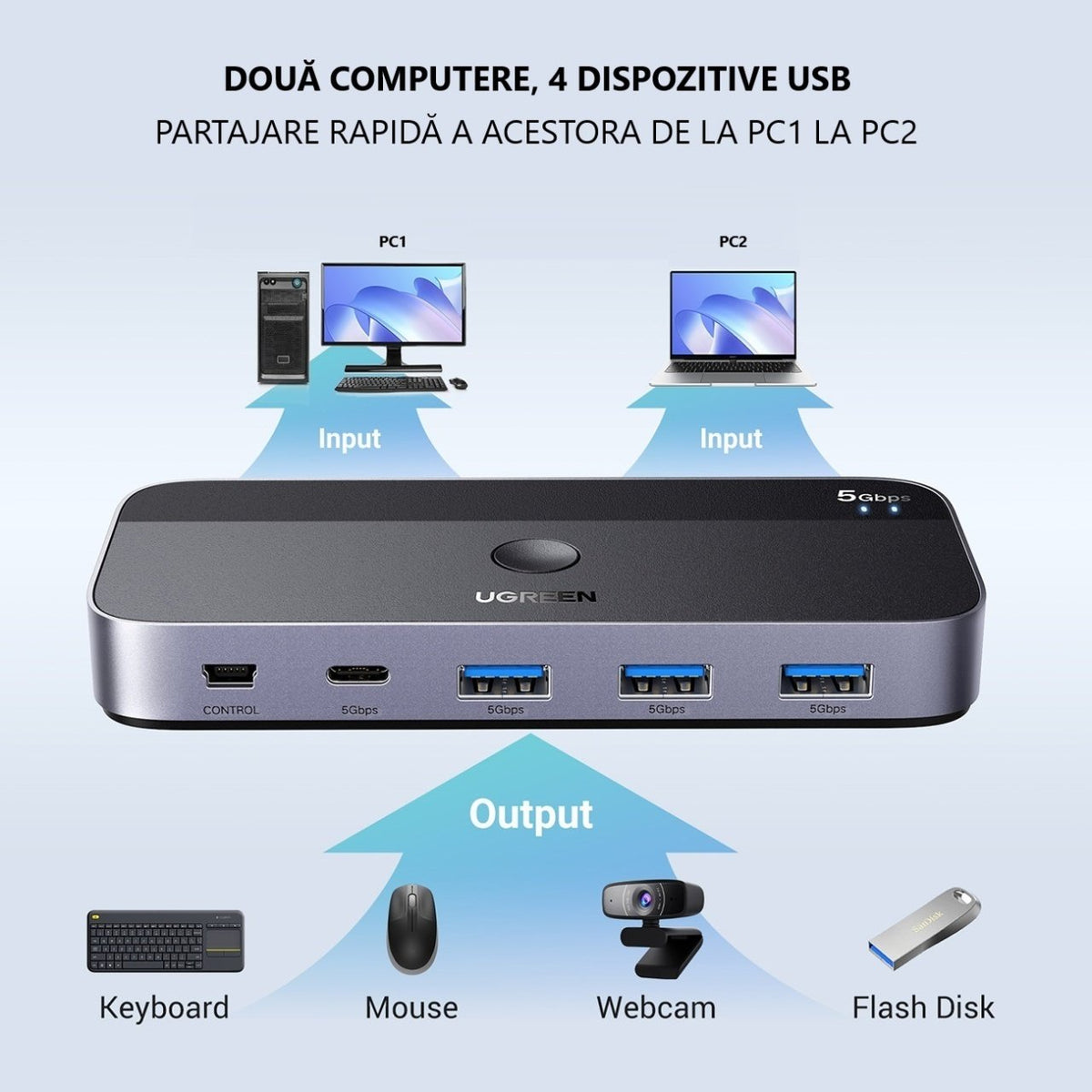 Switch USB UGREEN CM662, 3 x USB-A 3.0 - 1 x USB-C - 1 x miniUSB, Negru