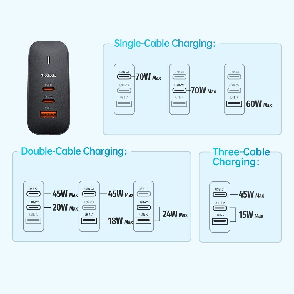 Incarcator Retea Cu Cablu USB-C McDodo CH-8442 Mecha Travel, 65W, 5A, 1 x USB-A - 2 x USB-C, Negru