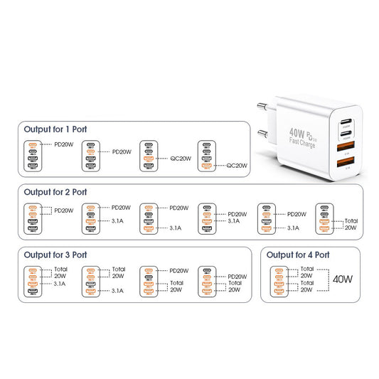 Incarcator Retea Techsuit PowerXQuad CH4, 40W, 3A, 2 x USB-A - 2 x USB-C, Alb