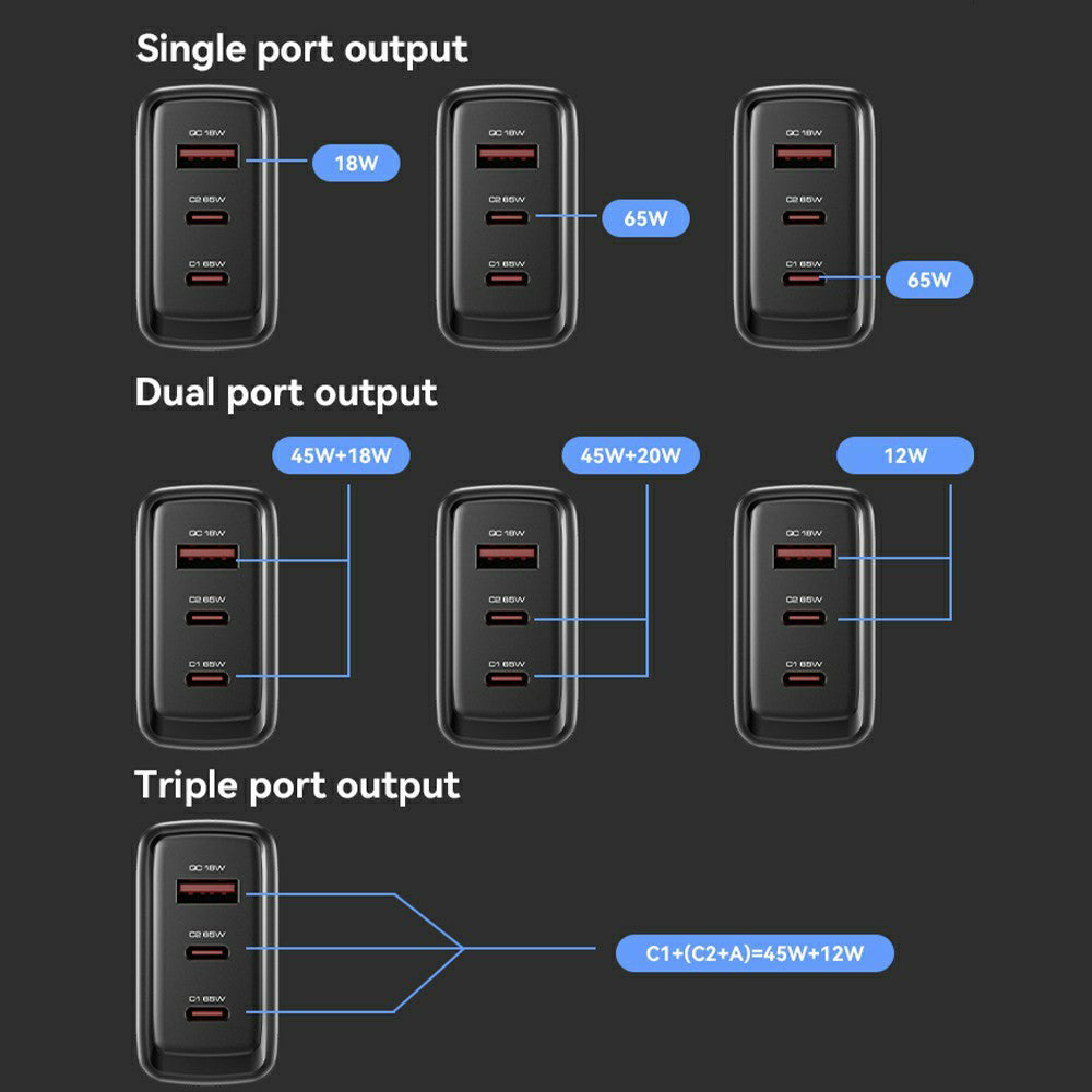 Incarcator Retea Yesido YC144, 65W, 3.25A, 1 x USB-A - 2 x USB-C, Negru