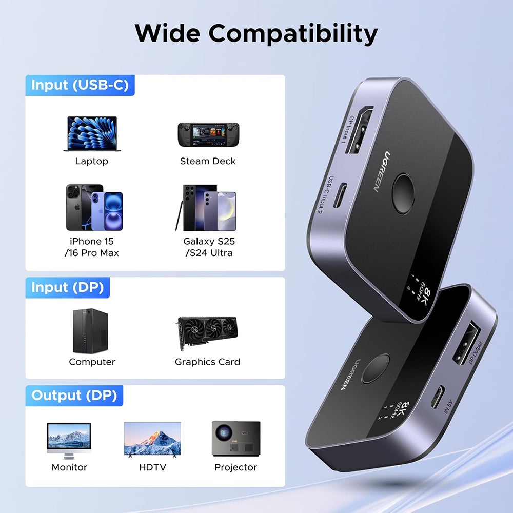 Switch Video DisplayPort / USB-C UGREEN 65878, Negru