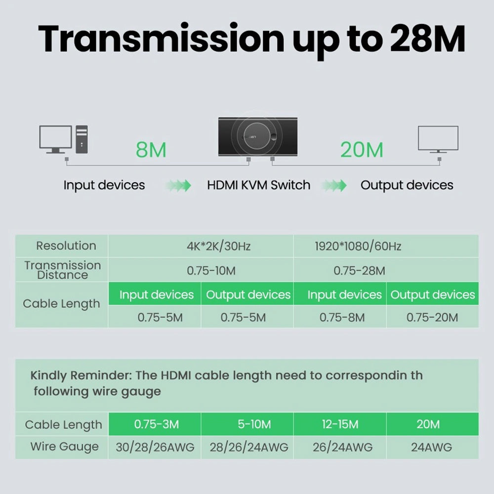 Switch Video HDMI UGREEN CM200 (50744), Negru