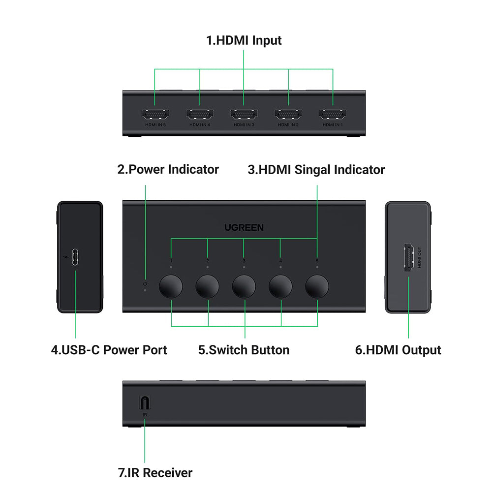 Switch Video HDMI UGREEN CM568 (90512), Negru