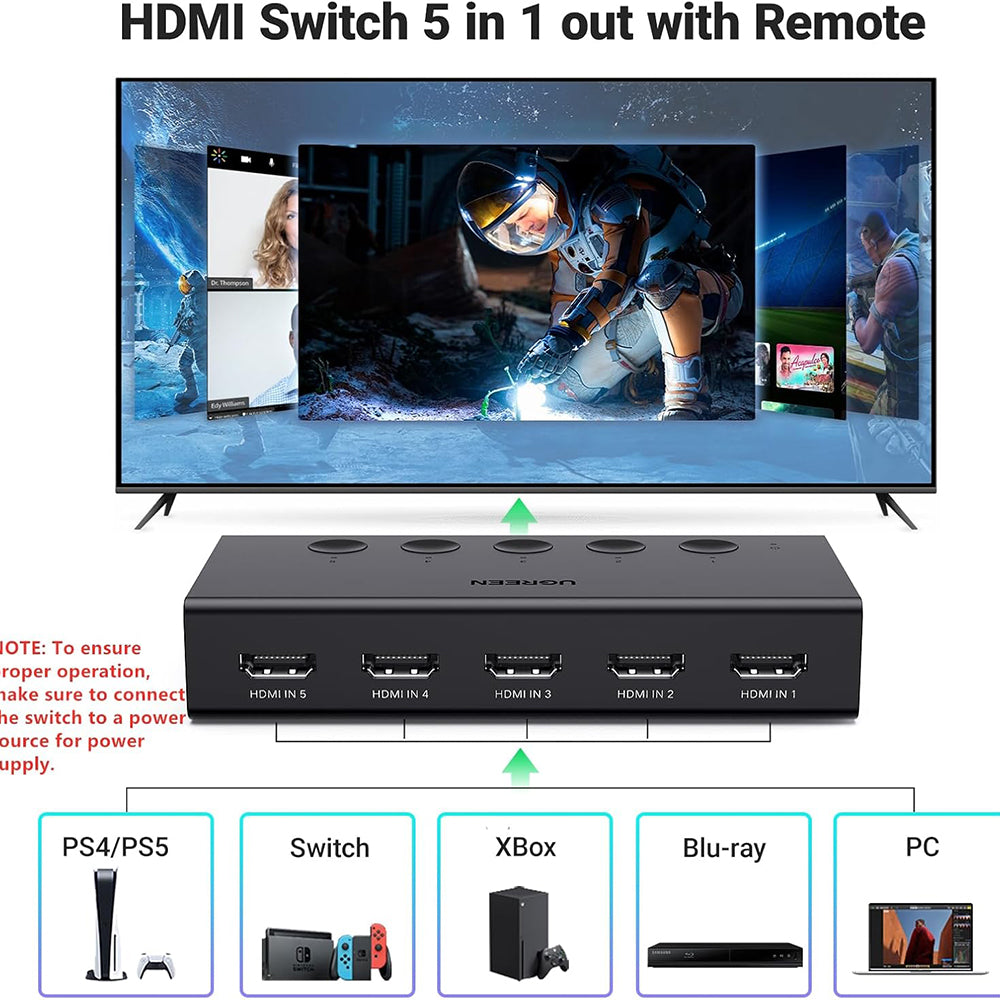 Switch Video HDMI UGREEN CM568 (90512), Negru