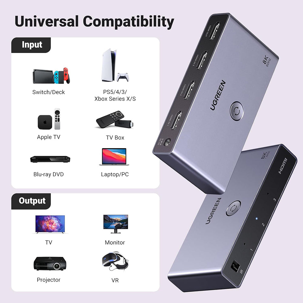 Switch Video HDMI UGREEN CM624 (15604), Gri