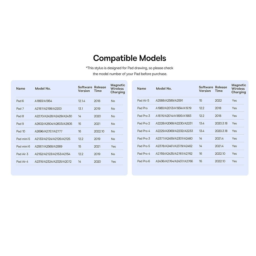 Touch Pen Baseus Smooth Writing 3 Series pentru Apple iPad, Versiune Wireless Activ, Alb P80080805213-01