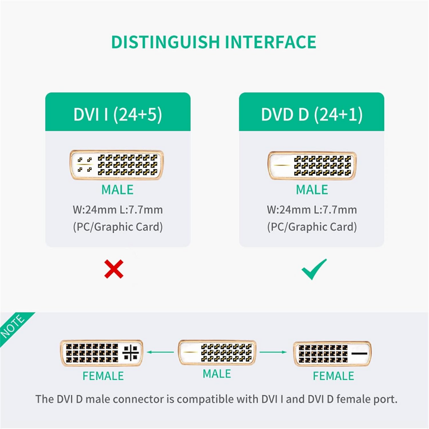 Adaptor Video UGREEN 20118, HDMI - DVI, 1080P, Negru