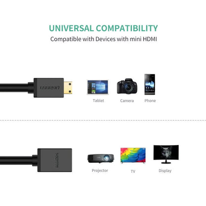 Adaptor Video UGREEN 20137, miniHDMI - HDMI, 4K, Negru