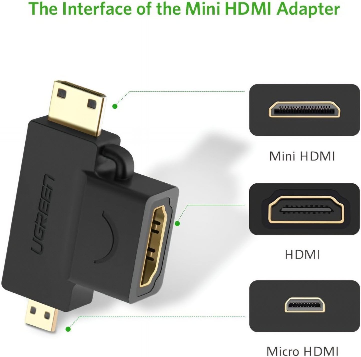 Adaptor Video UGREEN HD129, miniHDMI / microHDMI - HDMI, 1080P, Negru