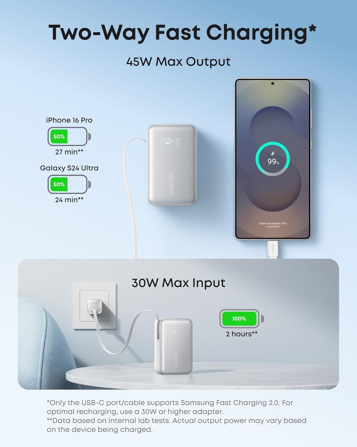 Baterie Externa Anker Nano, 10000mAh, 45W, QC + PD, 1 x USB-A - 1 x USB-C, Alba A1638H21
