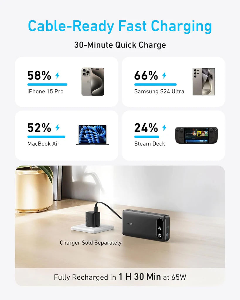 Baterie Externa Anker PowerCore, 20000mAh, 87W, QC + PD, 1 x USB-A - 2 x USB-C, Neagra, Resigilata A1383H11