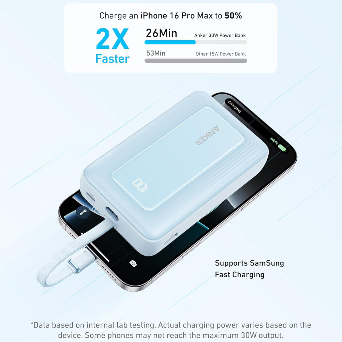 Baterie Externa Anker Zolo, 20000mAh, 30W, QC + PD, 1 x USB-A - 2 x USB-C, Albastra A1689031