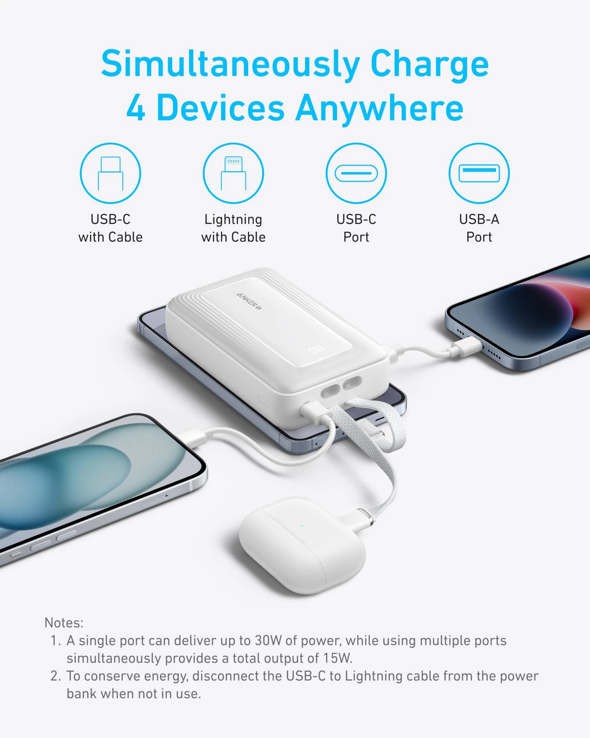 Baterie Externa Anker Zolo, 20000mAh, 30W, QC + PD, 1 x Lightning - 1 x USB-A - 2 x USB-C, Neagra A1681012