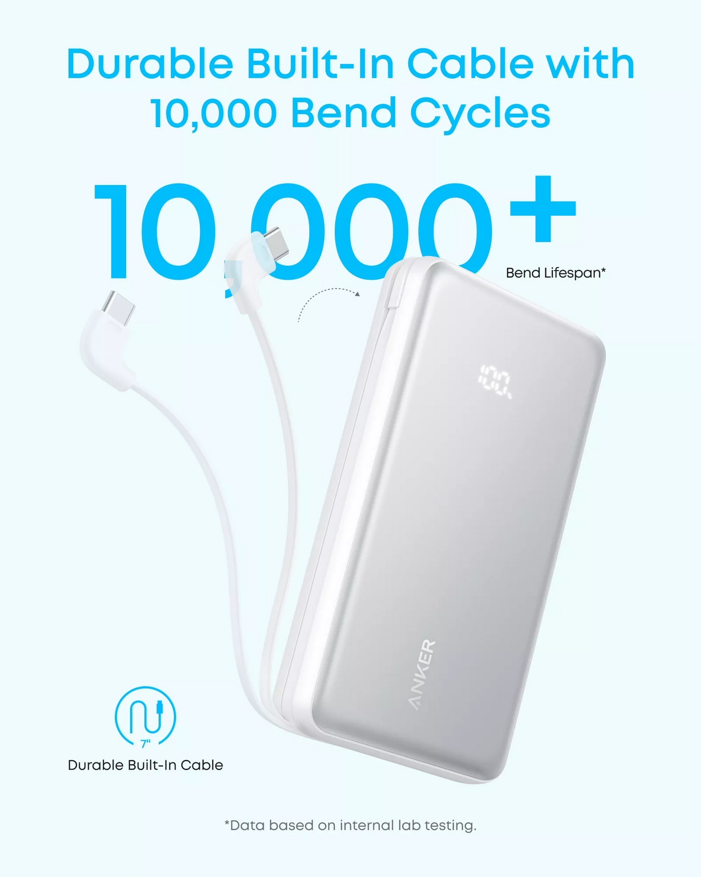 Baterie Externa Anker Zolo, 20000mAh, 22.5W, QC + PD, 1 x USB-A - 2 x USB-C, Alba A110EH21