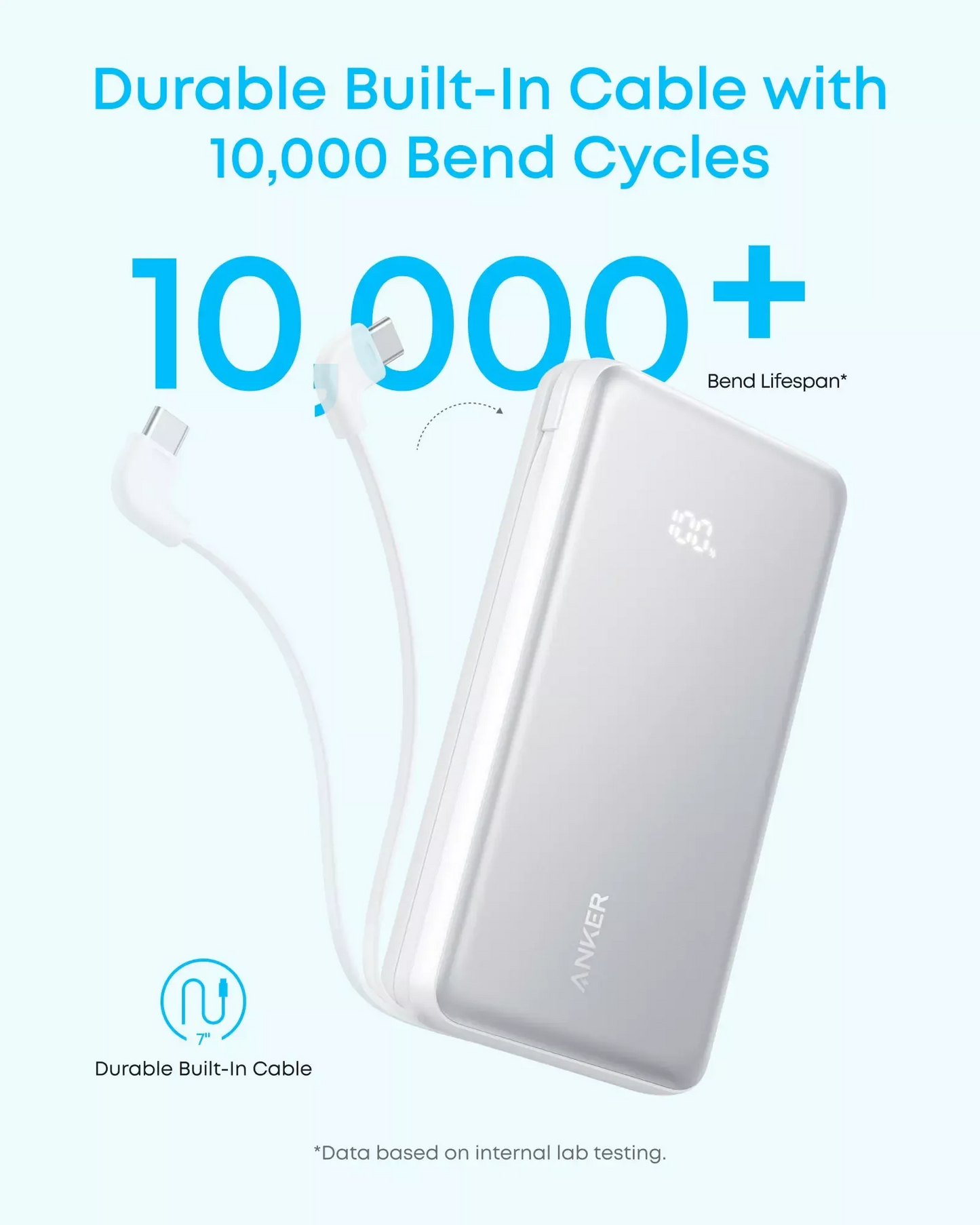 Baterie Externa Anker Zolo, 20000mAh, 22.5W, QC + PD, 1 x USB-A - 2 x USB-C, Neagra A110EH11