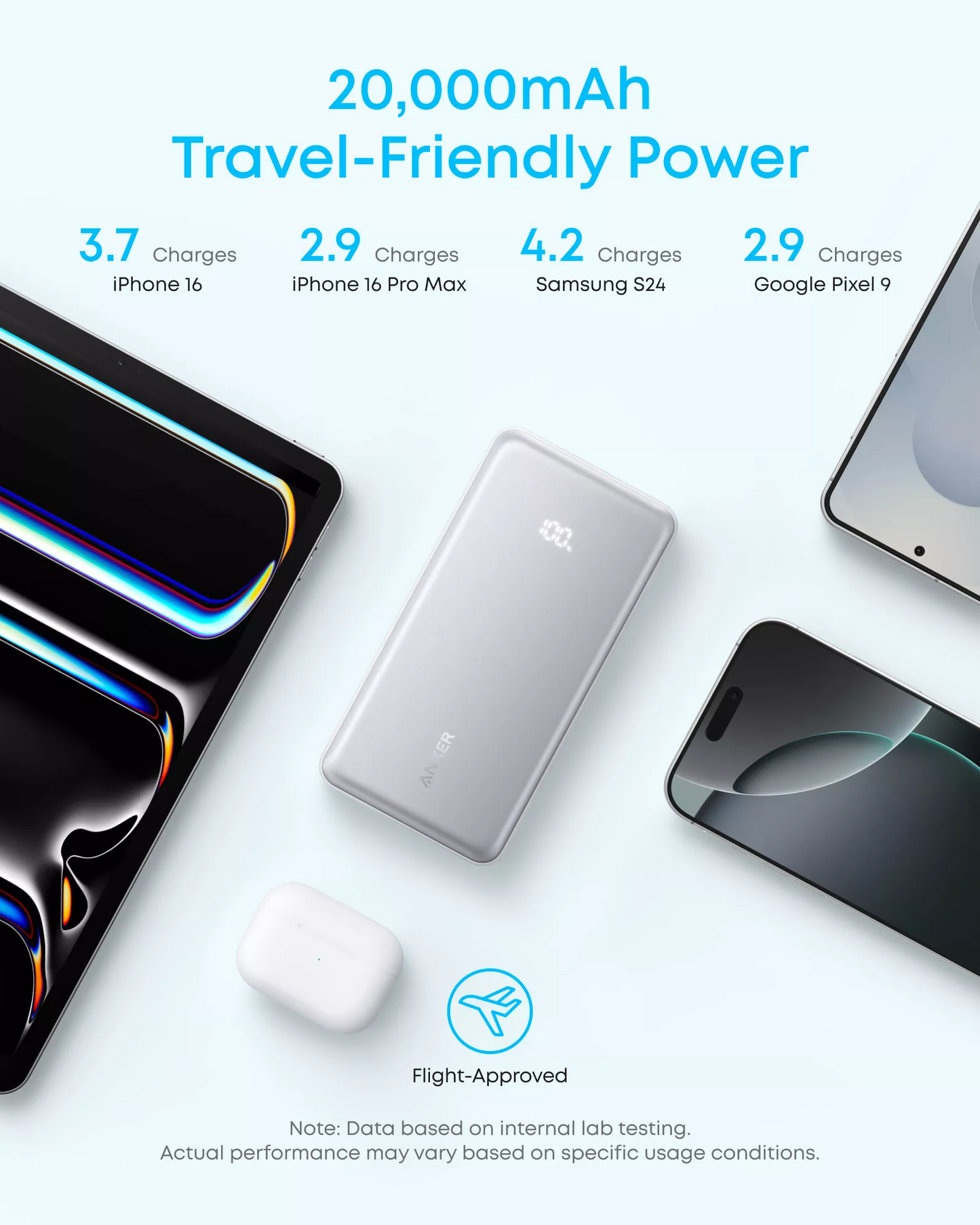 Baterie Externa Anker Zolo, 20000mAh, 22.5W, QC + PD, 1 x USB-A - 2 x USB-C, Alba A110EH21