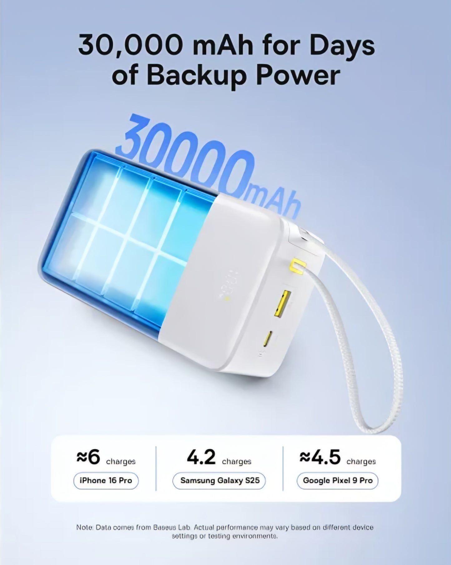 Baterie Externa Baseus EnerFill Bipow2 Pro, 30000mAh, 22.5W, QC + PD, 1 x USB-A - 2 x USB-C, Alba E0028101