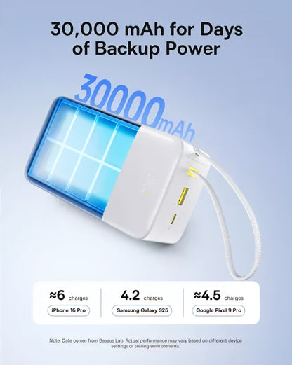 Baterie Externa Baseus EnerFill Bipow2 Pro, 30000mAh, 22.5W, QC + PD, 1 x USB-A - 2 x USB-C, Alba E0028101