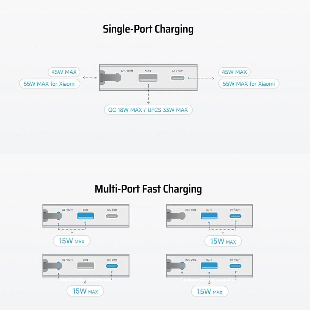 Baterie Externa Cuktech LPB200N, 20000mAh, 45W, QC + PD, 1 x USB-A - 2 x USB-C, Alba CUKP200NGLLG