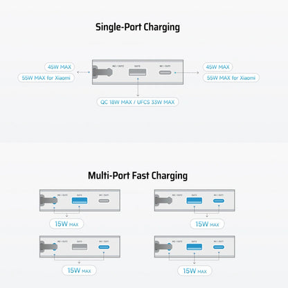 Baterie Externa Cuktech LPB200N, 20000mAh, 45W, QC + PD, 1 x USB-A - 2 x USB-C, Alba CUKP200NGLLG