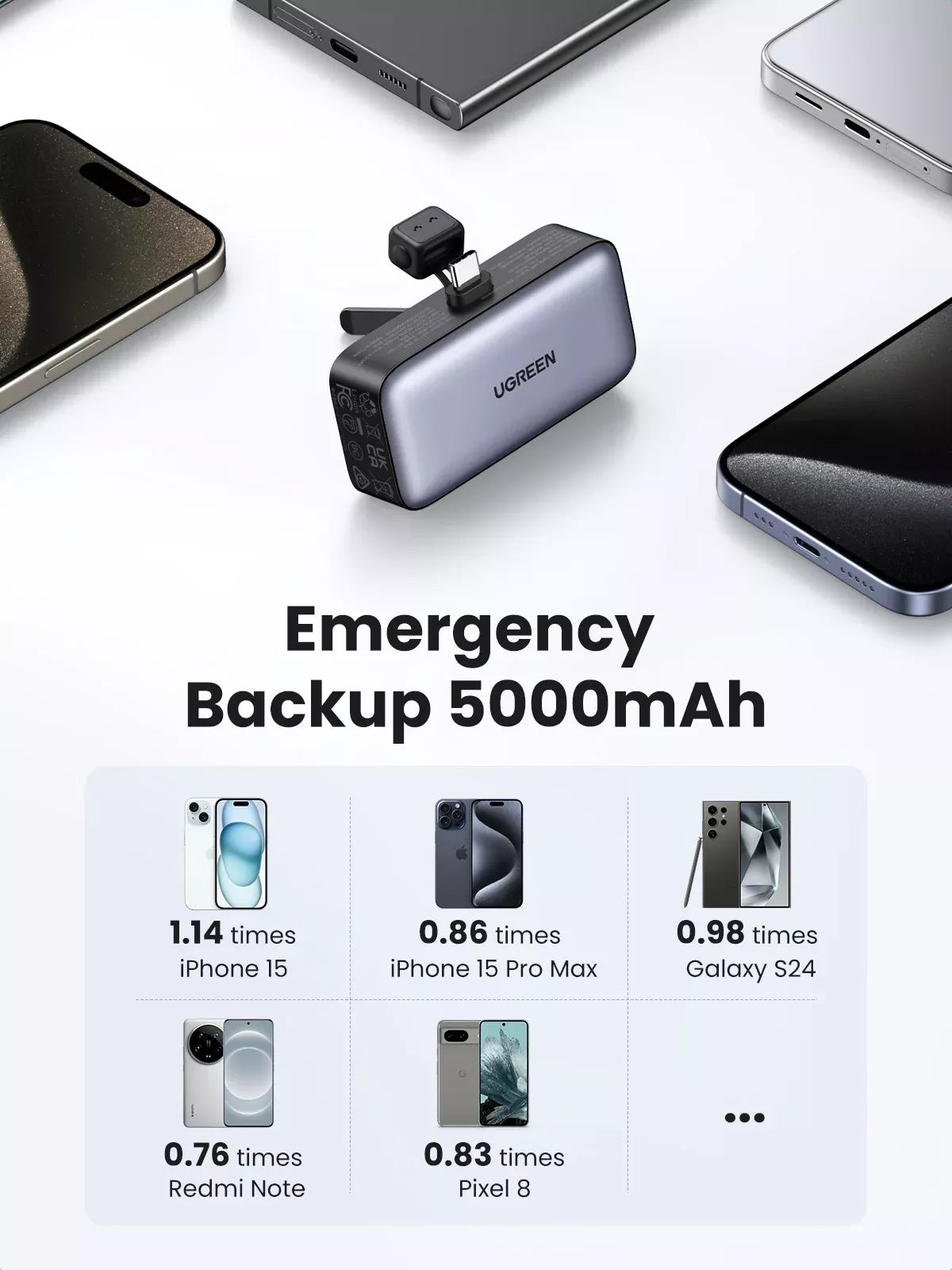 Baterie Externa UGREEN PB503, 5000mAh, 22.5W, PD, 1 x USB-C, Gri