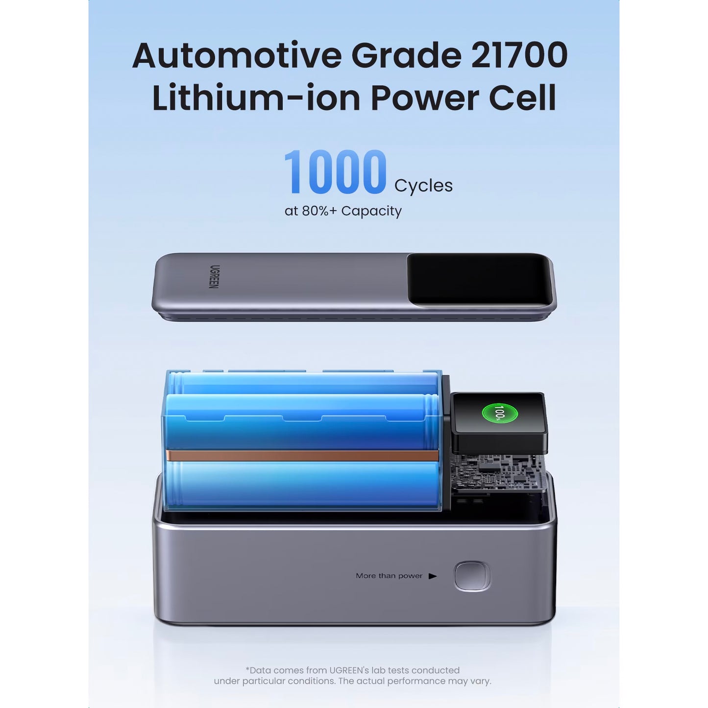 Baterie Externa UGREEN PB722, 25000mAh, 200W, QC + PD, 1 x USB-A - 2 x USB-C, Gri