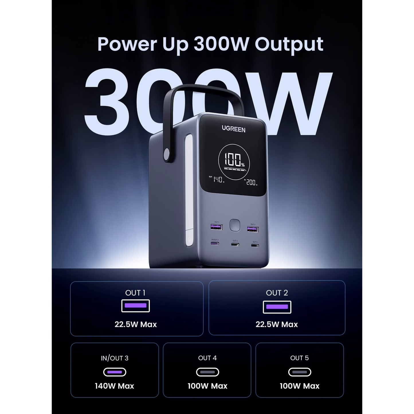 Baterie Externa UGREEN PB770, 48000mAh, 300W, QC + PD, 2 x USB-A - 3 x USB-C, Gri, Resigilata