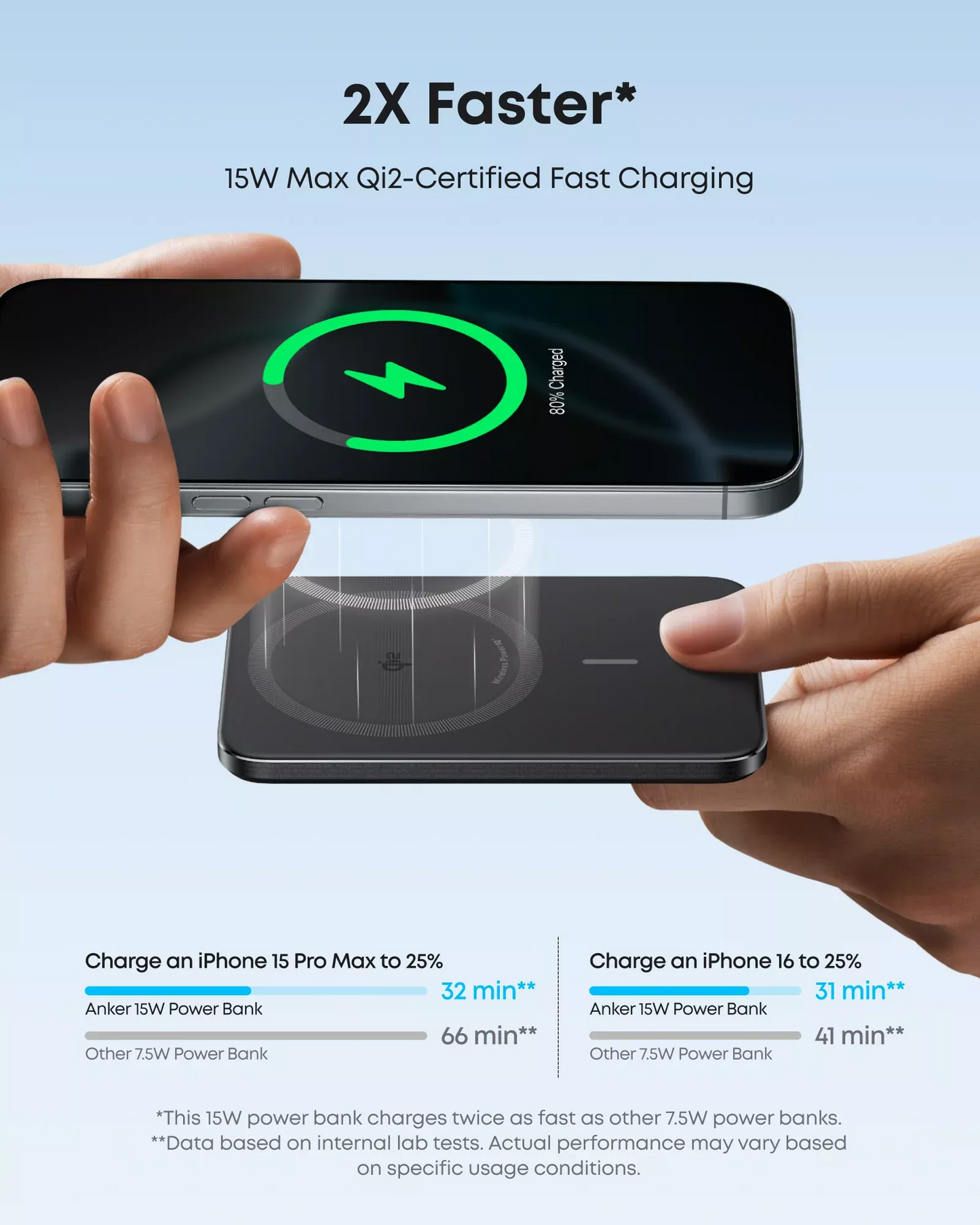 Baterie Externa Wireless Anker Nano, 5000mAh, 20W, PD + FQI, 1 x QI - 1 x USB-C, Neagra A1665H11