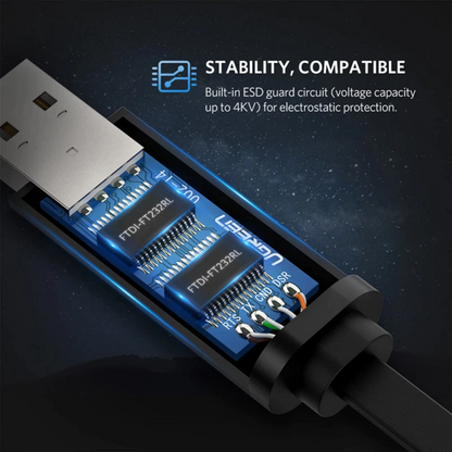 Cablu Consola USB UGREEN CM204, RJ45, 3m, Negru