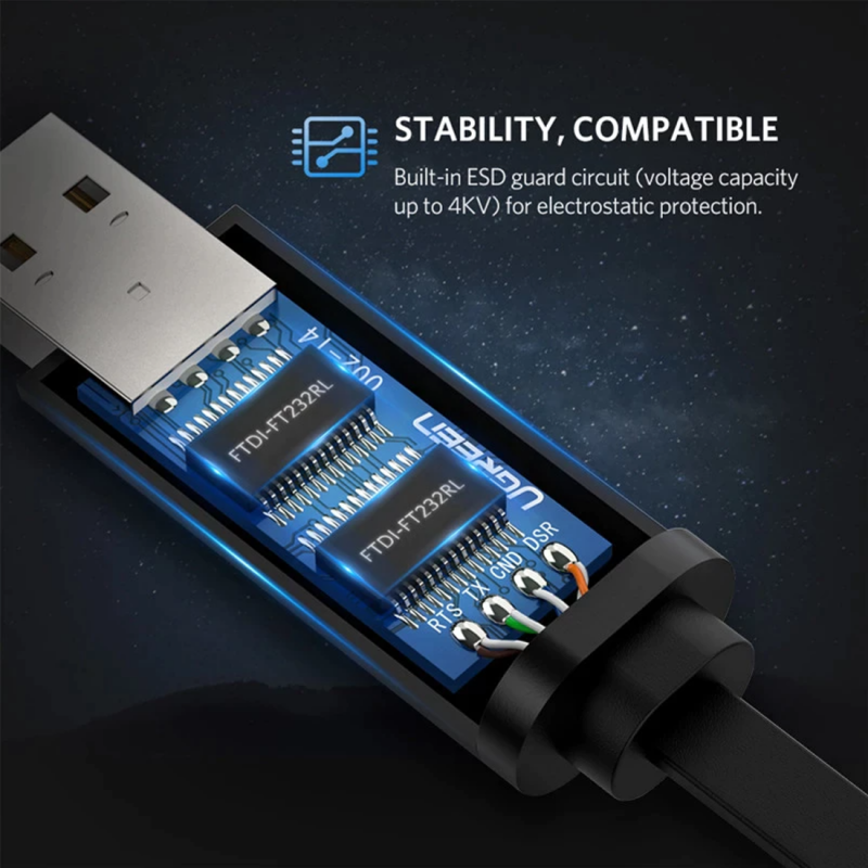 Cablu Consola USB UGREEN CM204, RJ45, 3m, Negru, Resigilat