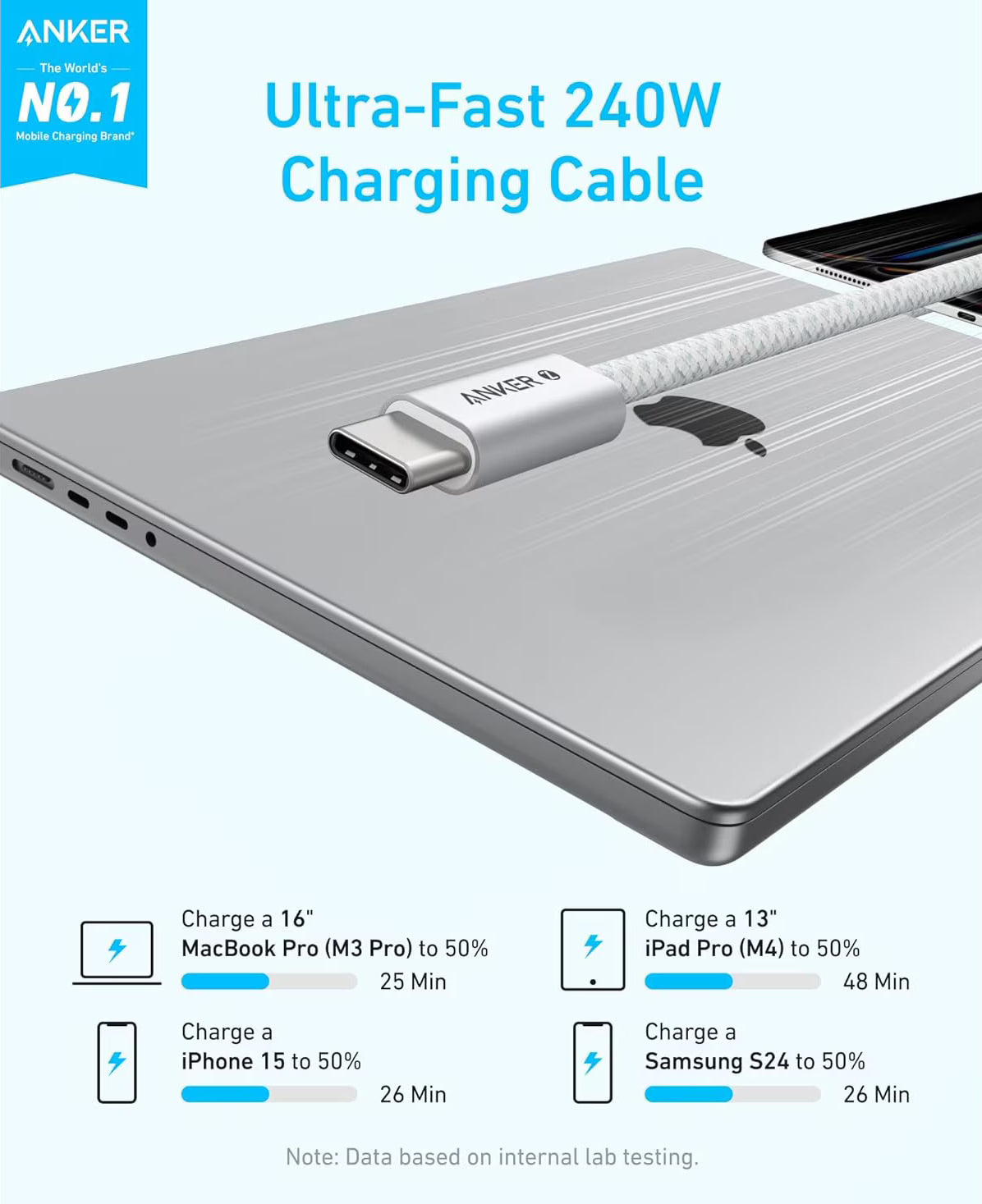 Cablu Date si Incarcare USB-C - USB-C Anker Zolo, 240W, 1m, Alb A8060H21