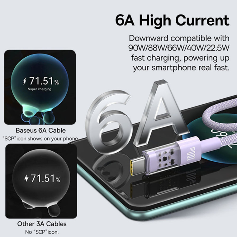 Cablu Date si Incarcare USB-A - USB-C Baseus Gem, 100W, 1m, Mov P10373002511-00