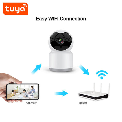 Camera de Supraveghere Techsuit Q15A Baby, Wi-Fi, 1080P, Interior