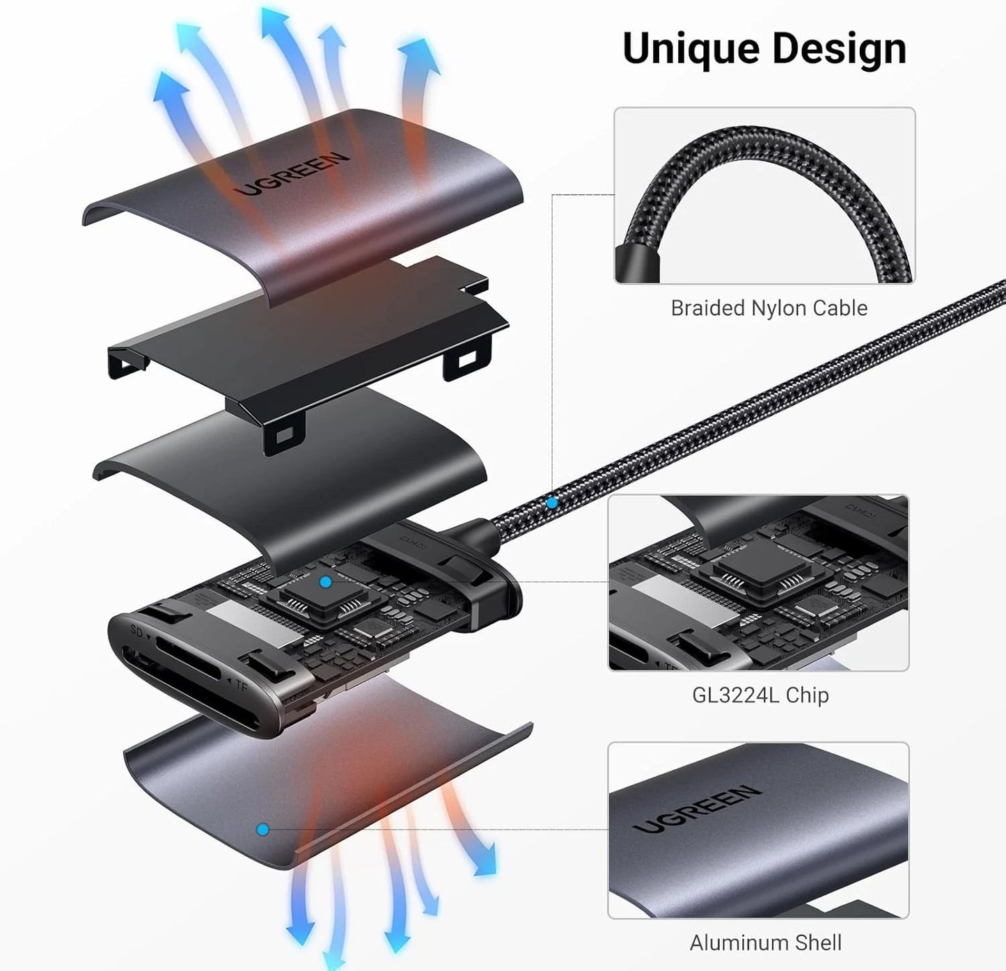 Cititor Card USB-C UGREEN CM401, SD - microSD, Gri