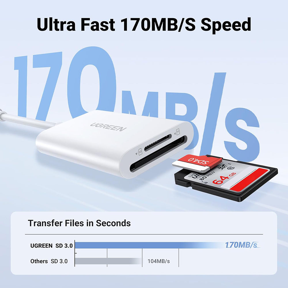 Cititor Card USB-C UGREEN CM265, SD - microSD, Alb
