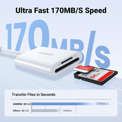 Cititor Card USB-C UGREEN CM265, SD - microSD, Alb
