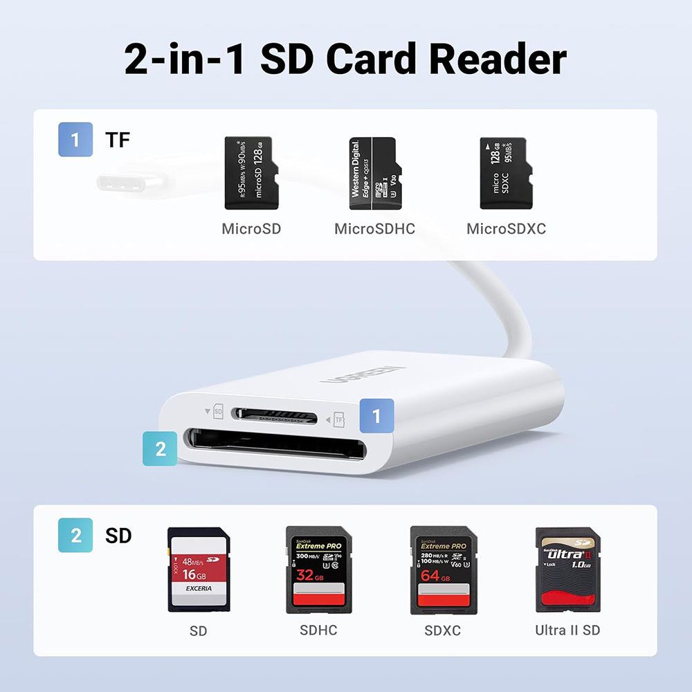Cititor Card USB-C UGREEN CM265, SD - microSD, Alb