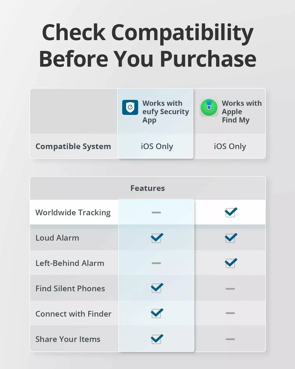 Eufy Security SmartTrack Link pentru iOS Series, Set 4 bucati, Negru E87B0012