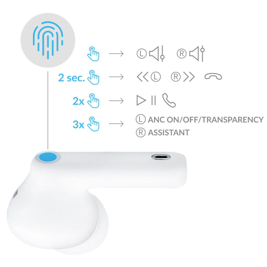 Handsfree Bluetooth 3MK LIFEPODS, TWS, ANC, Alb